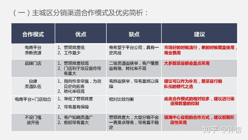 地产策划到底在忙些什么?