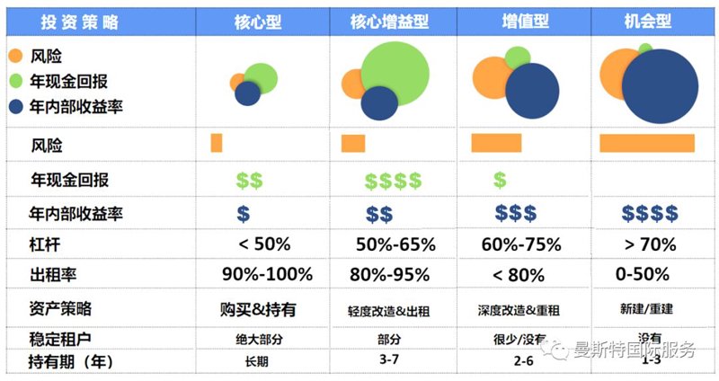 房产代理费收费标准:行业分析与解析