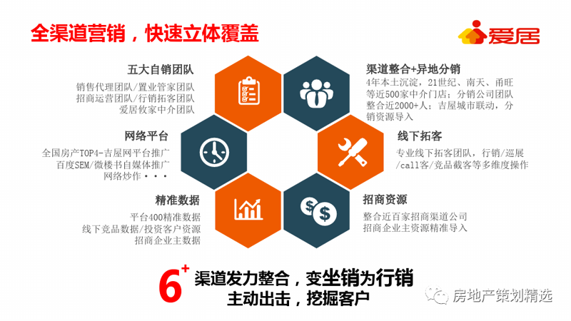 地产咨询公司的主要经营范围是什么？或许你已对这个行业有所了解，但具体到每一个咨询公司的业务范畴，未必十分清楚。