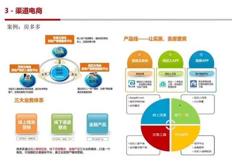 地产策划的主要工作内容是什么?