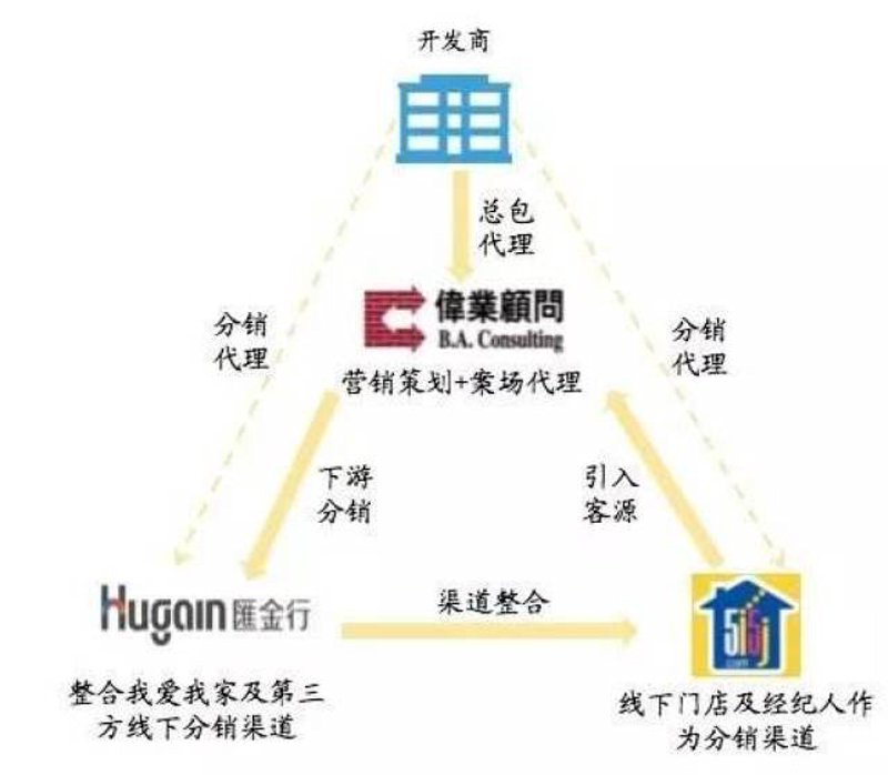 地产策划主要做什么工作?带您揭开神秘面纱
